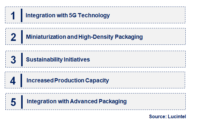 Emerging Trends in the ABF Substrate Market